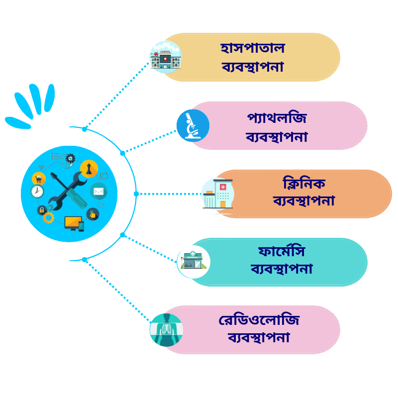 About Softcraf Hospital Software Bangladesh